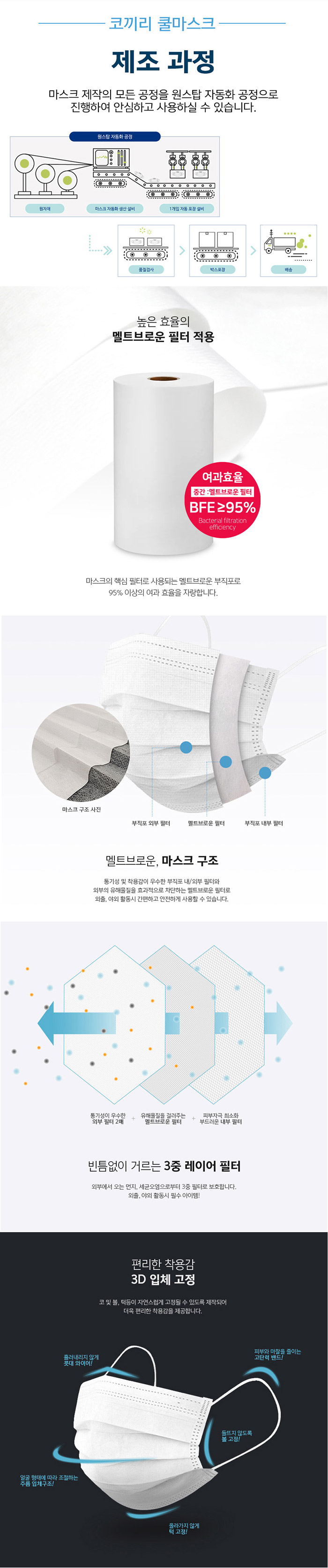 코끼리 쿨마스크 L2 비말차단 덴탈일회용(50매) ※국내생산/공산품※