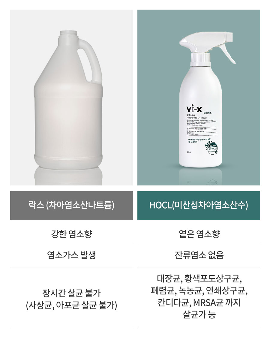 Vi-X 바이엑스 뿌리는 소독살균제 미산성차아염소산수