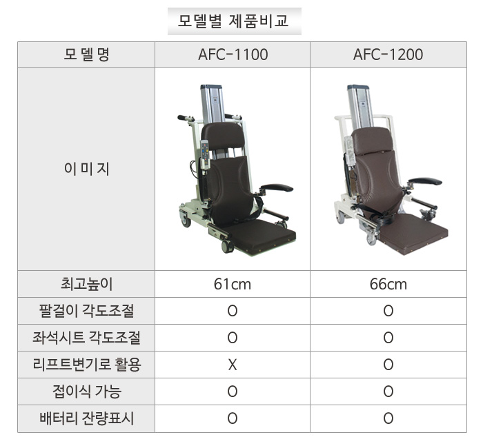 이동식 전동리프트 리프트체어 AFC-1100/AFC-1200
