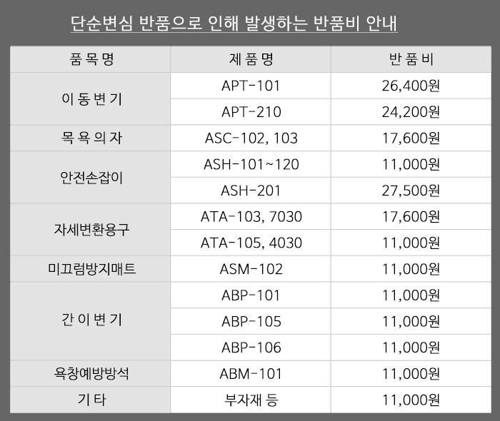 반품비안내