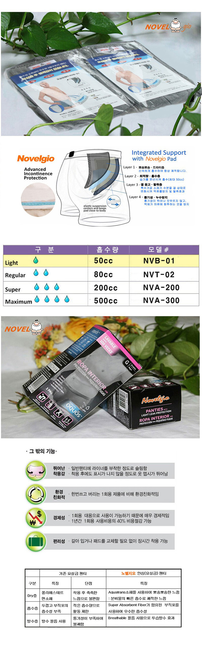 남성용 요실금팬티 NVB-01(50cc)