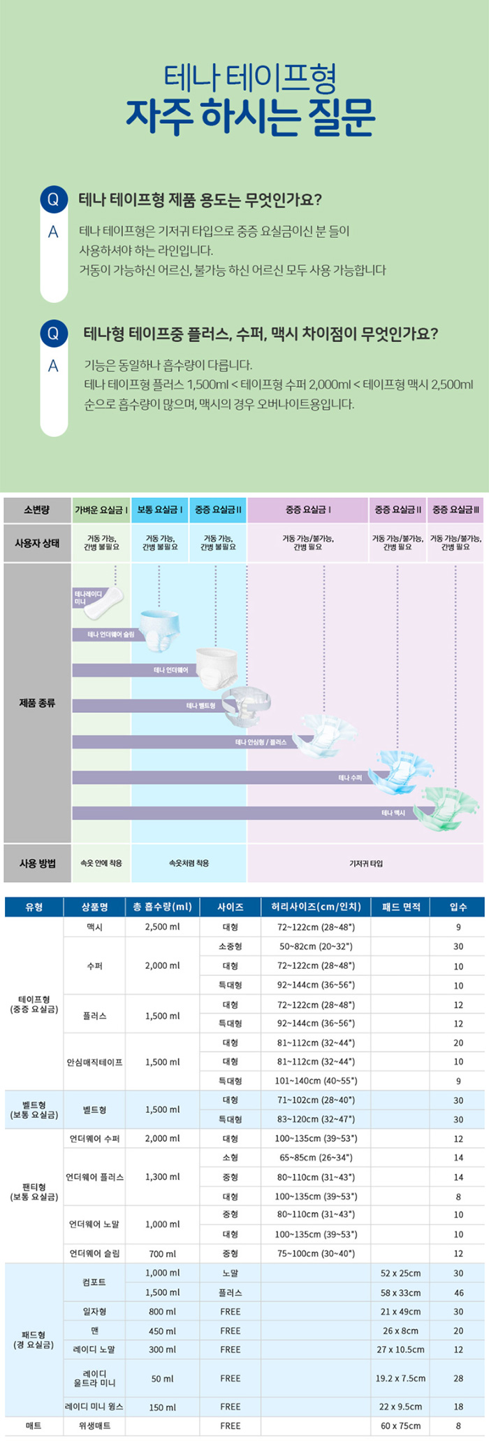 테나 수퍼(슬립/매직벨트) 성인용기저귀(M-대형) 