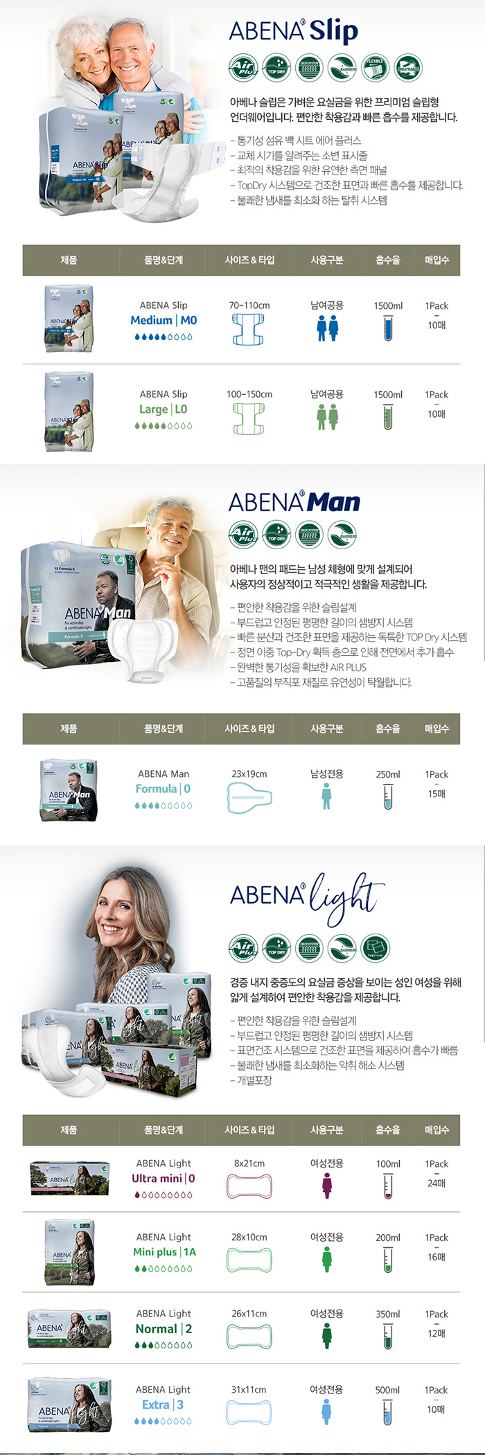 아베나 SLIP 덴마크 요실금 남녀공용 성인기저귀 대형