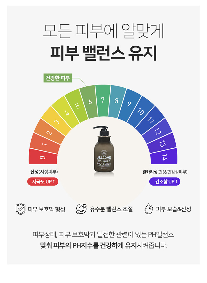 올콤 바디로션 프로폴리스
