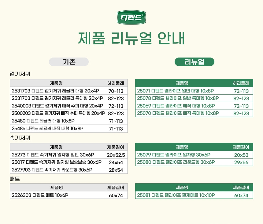디펜드 웰라이프 겉기저귀 대형/특대형