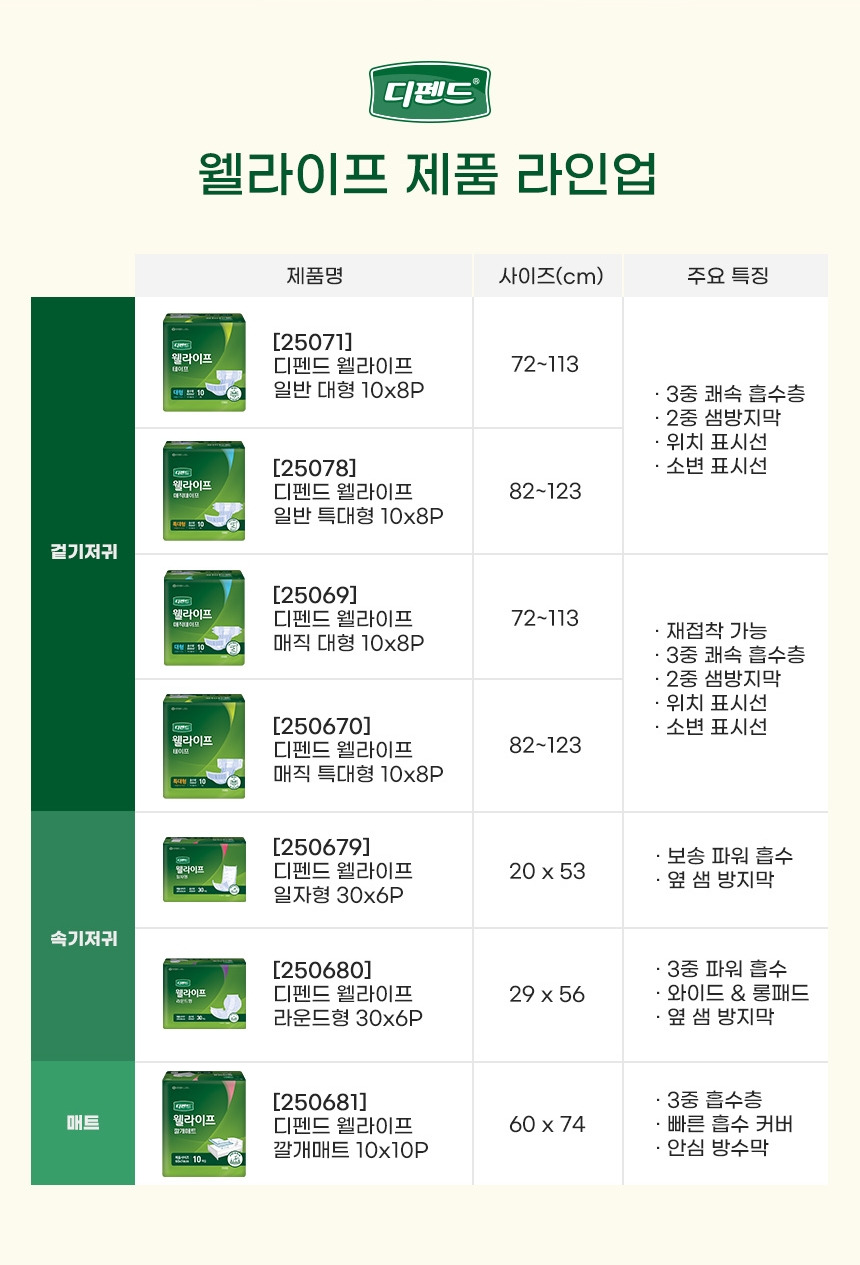 디펜드 웰라이프 겉기저귀 대형/특대형