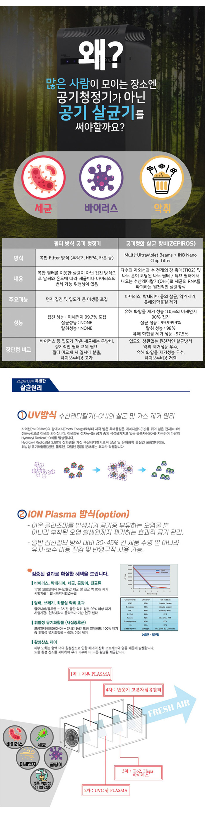 제피로스 공기정화 공기살균기 i-2000