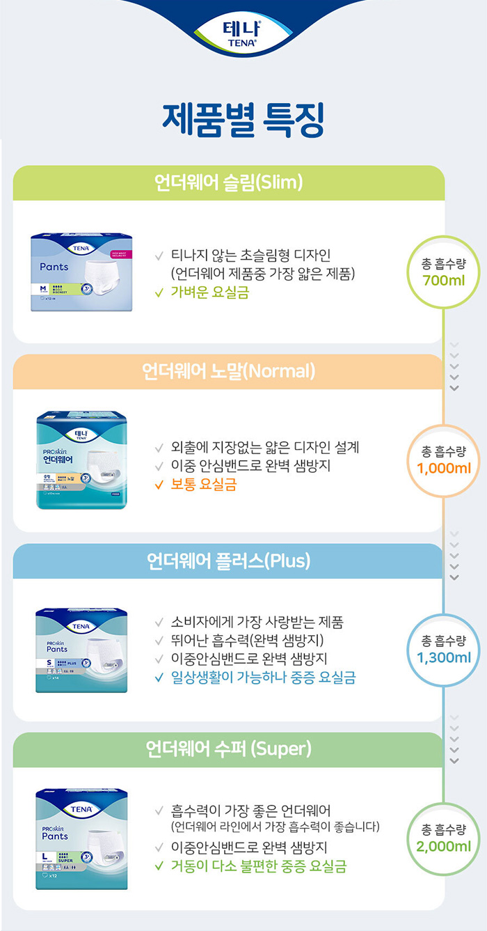 [NEW] 테나 언더웨어 플러스