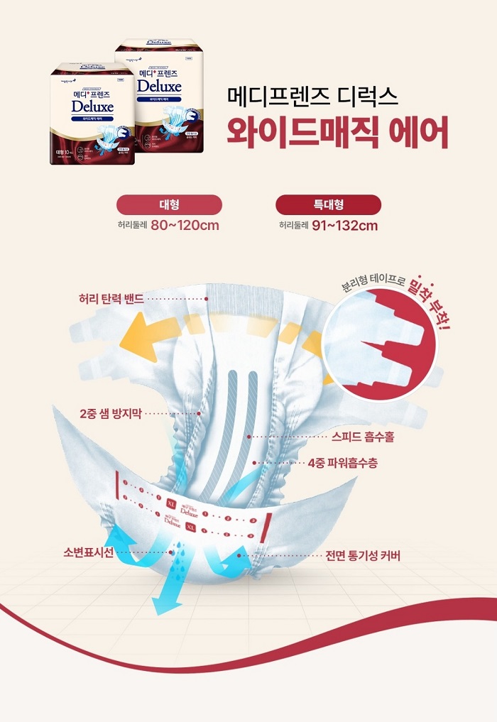 메디프렌즈 디럭스 와이드매직 에어