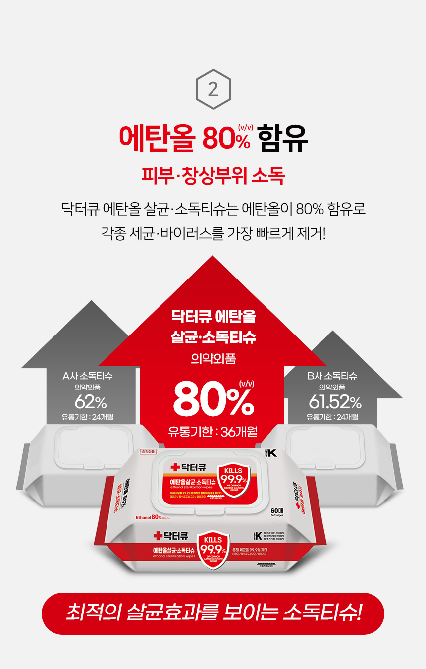 의약외품 닥터큐 순수에탄올 80% 살균소독티슈