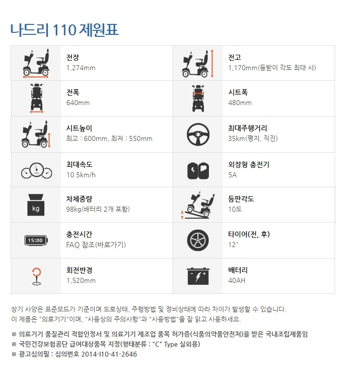 전동스쿠터 나드리110